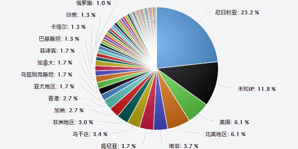 外貿詢盤回復技巧的核心你真的知道嗎？