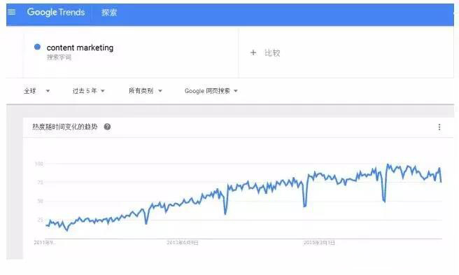 Google相關(guān)搜索結(jié)果關(guān)鍵詞